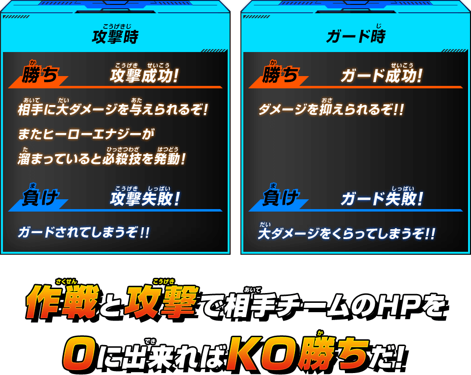 作戦と攻撃で相手チームのHPを0に出来たらKO勝ちだ！