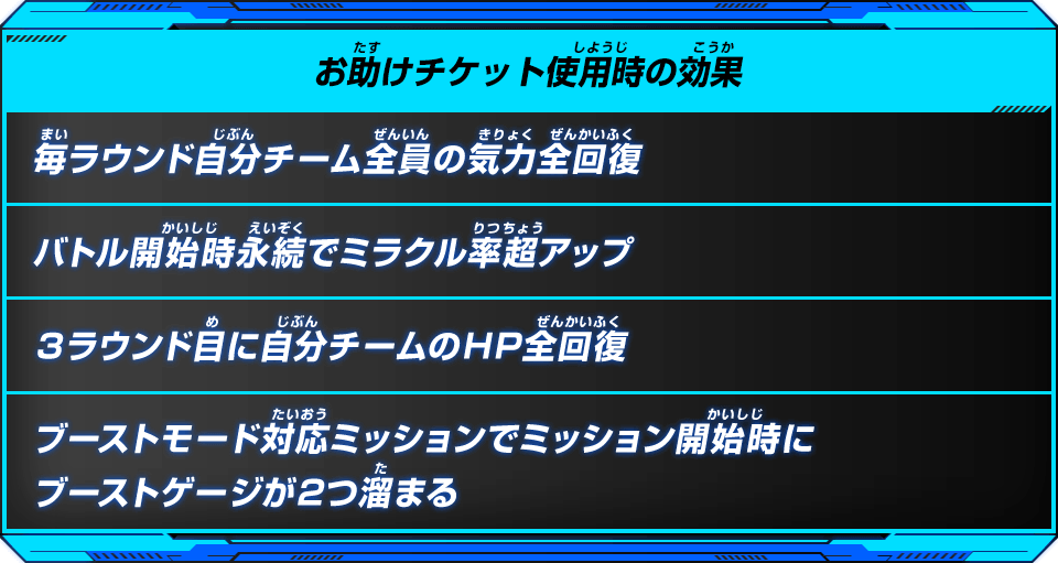 お助けチケット使用時の効果