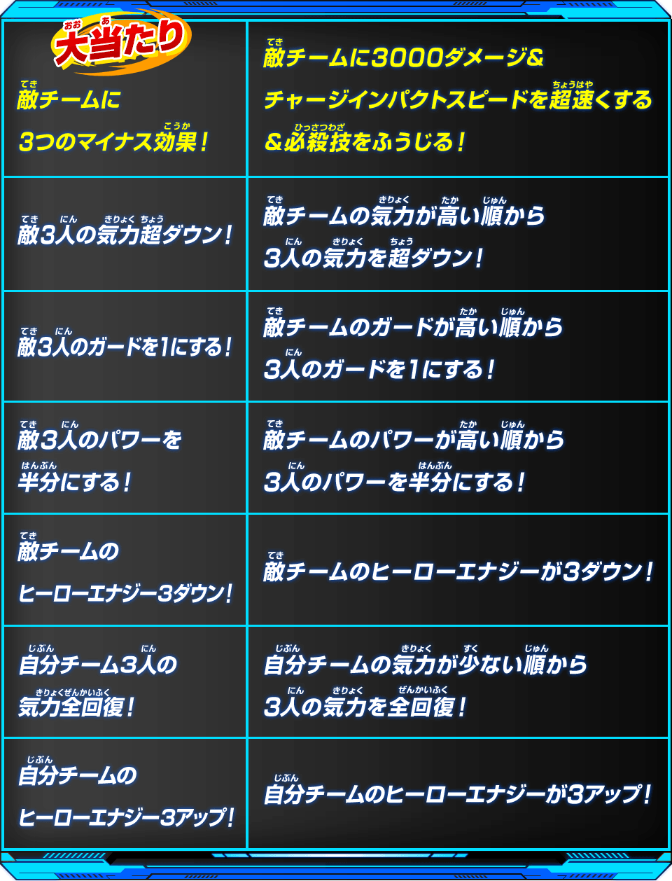 チャージインパクト結果