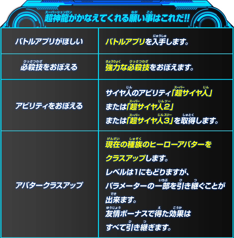 超神龍がかなえてくれる願い事はこれだ!!