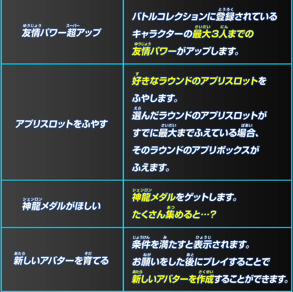 超神龍がかなえてくれる願い事はこれだ!!