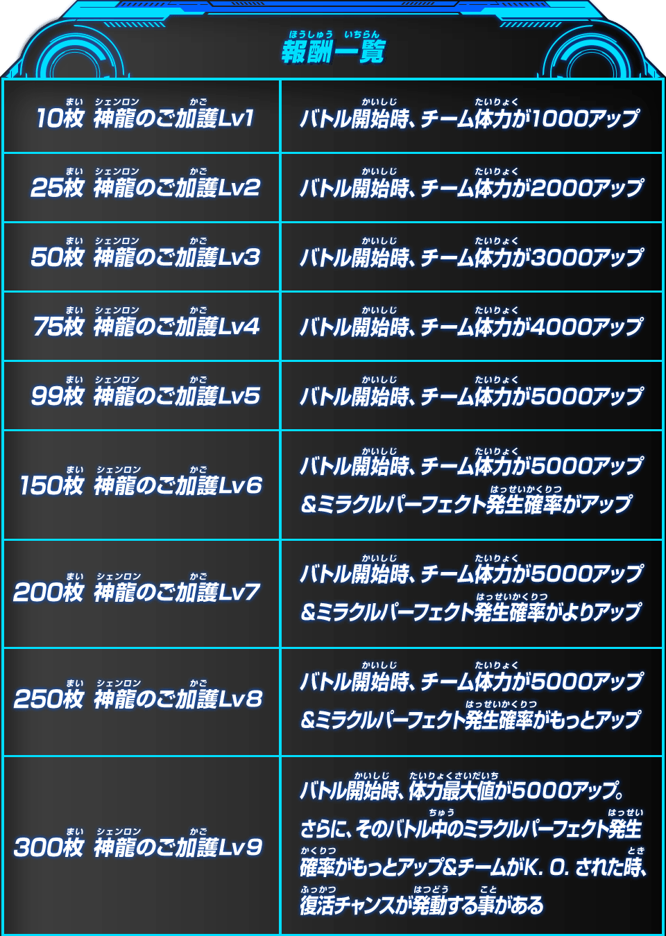 ドラゴンボールヒーローズ　神龍