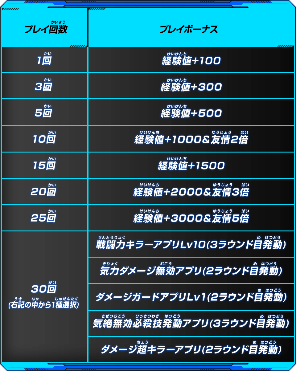 プレイボーナス