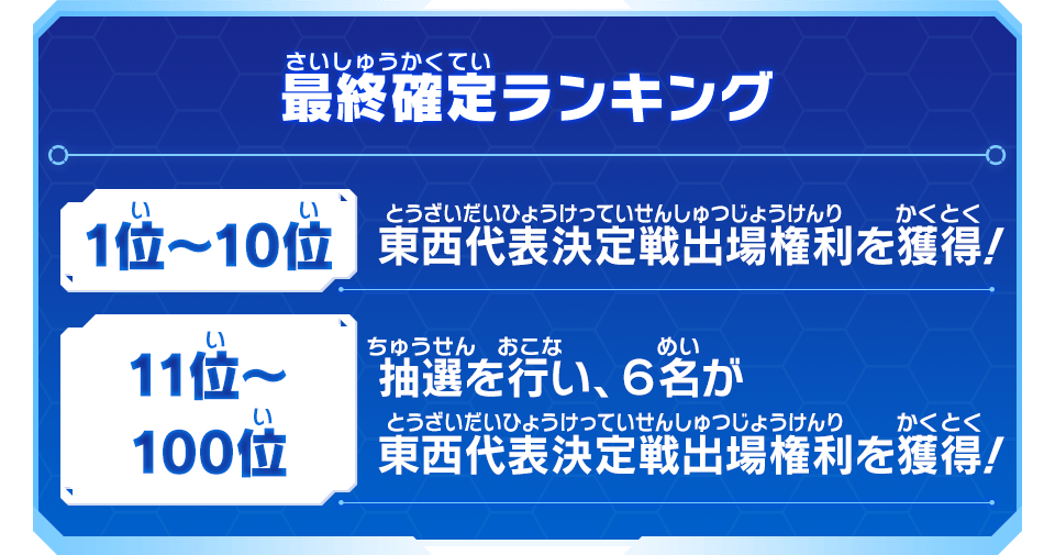 最終確定ランキング