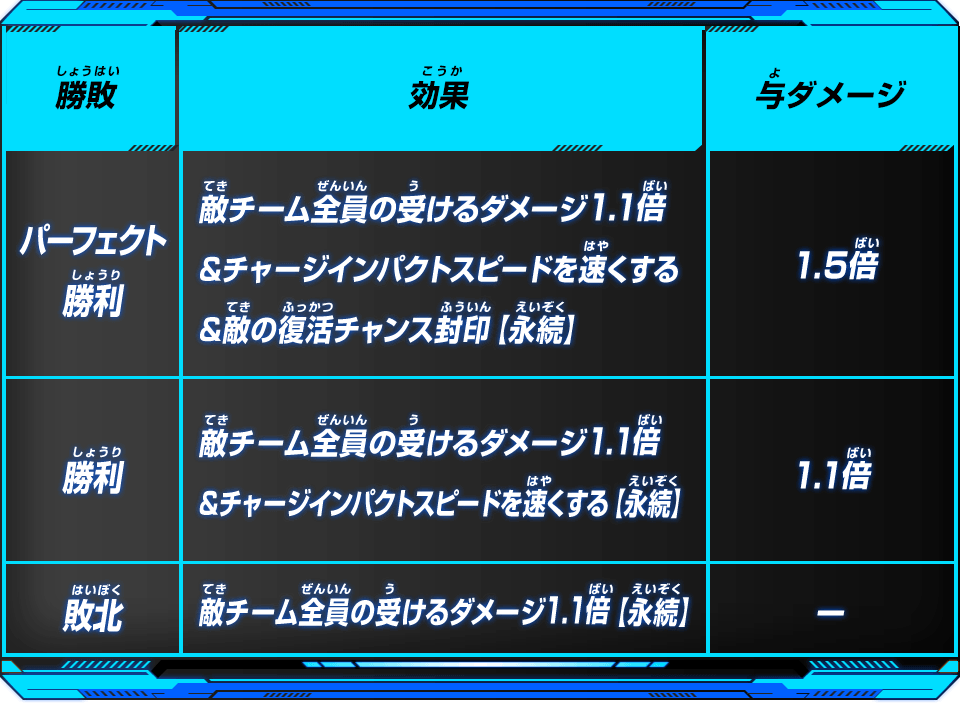 超ゴッド玉バトルでの重要なポイント！