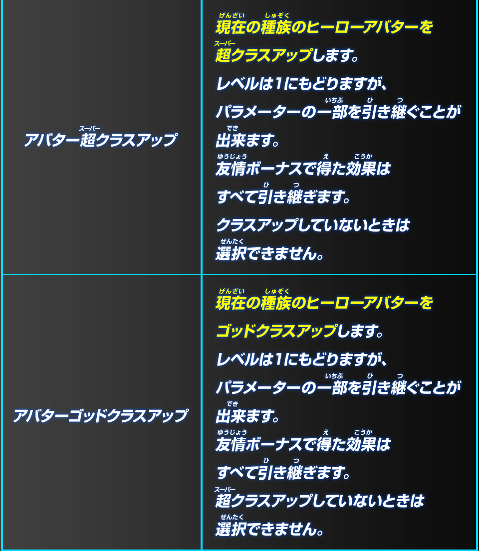 超神龍がかなえてくれる願い事はこれだ!!