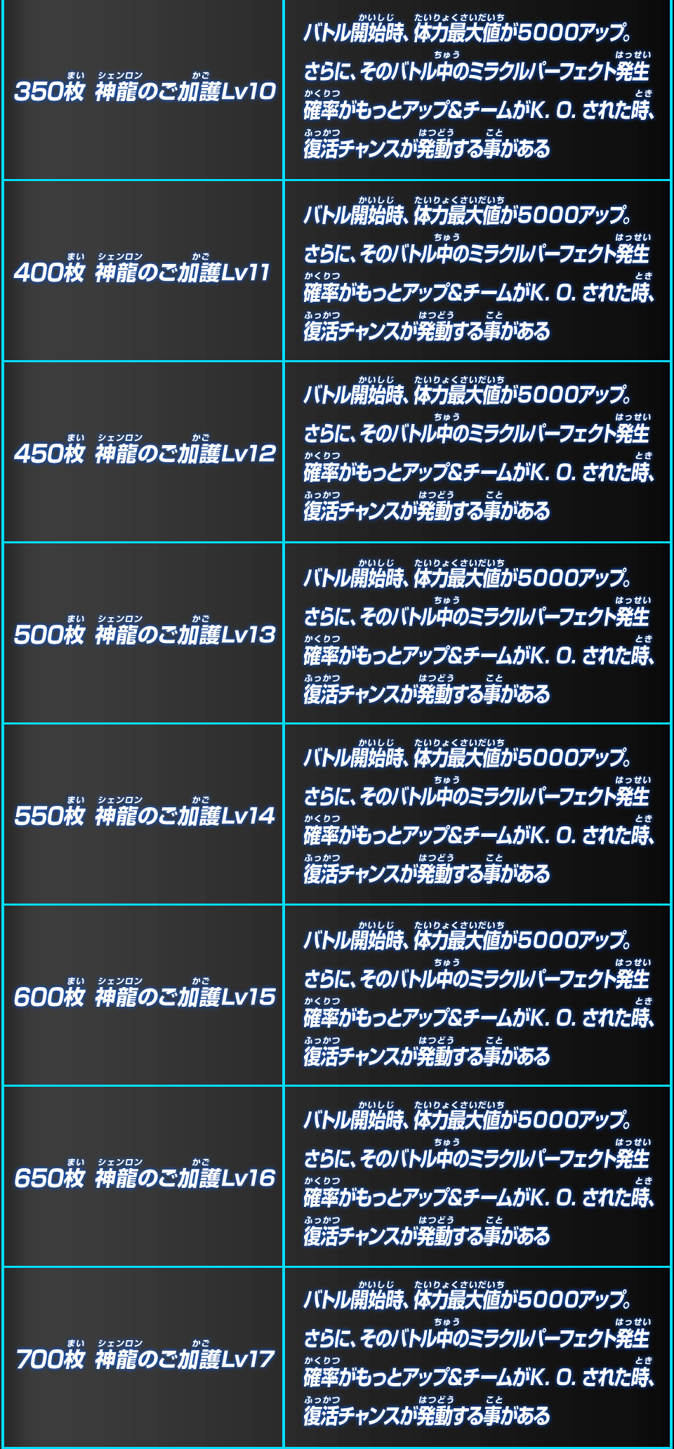 神龍メダル効果