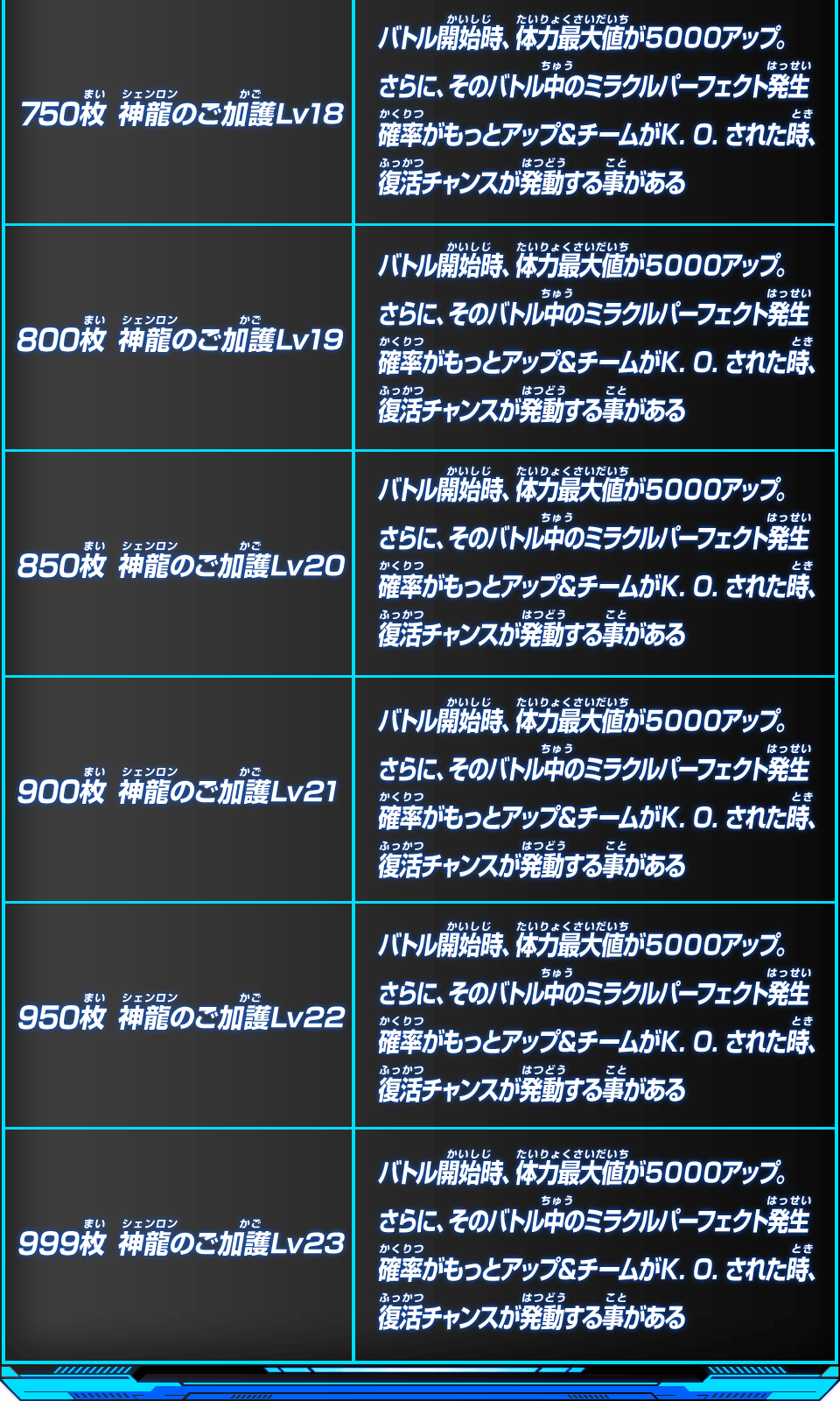 神龍メダルをあつめよう あそびかた スーパードラゴンボールヒーローズ 公式サイト Sdbh